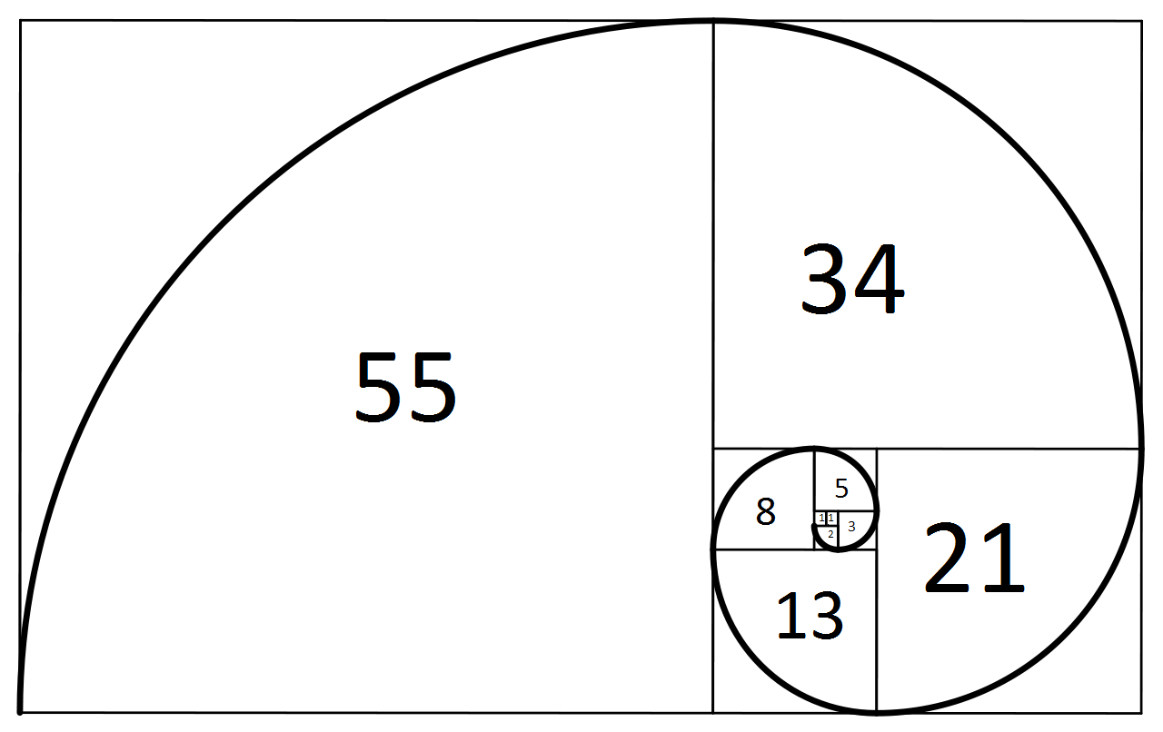 calculate fibonacci