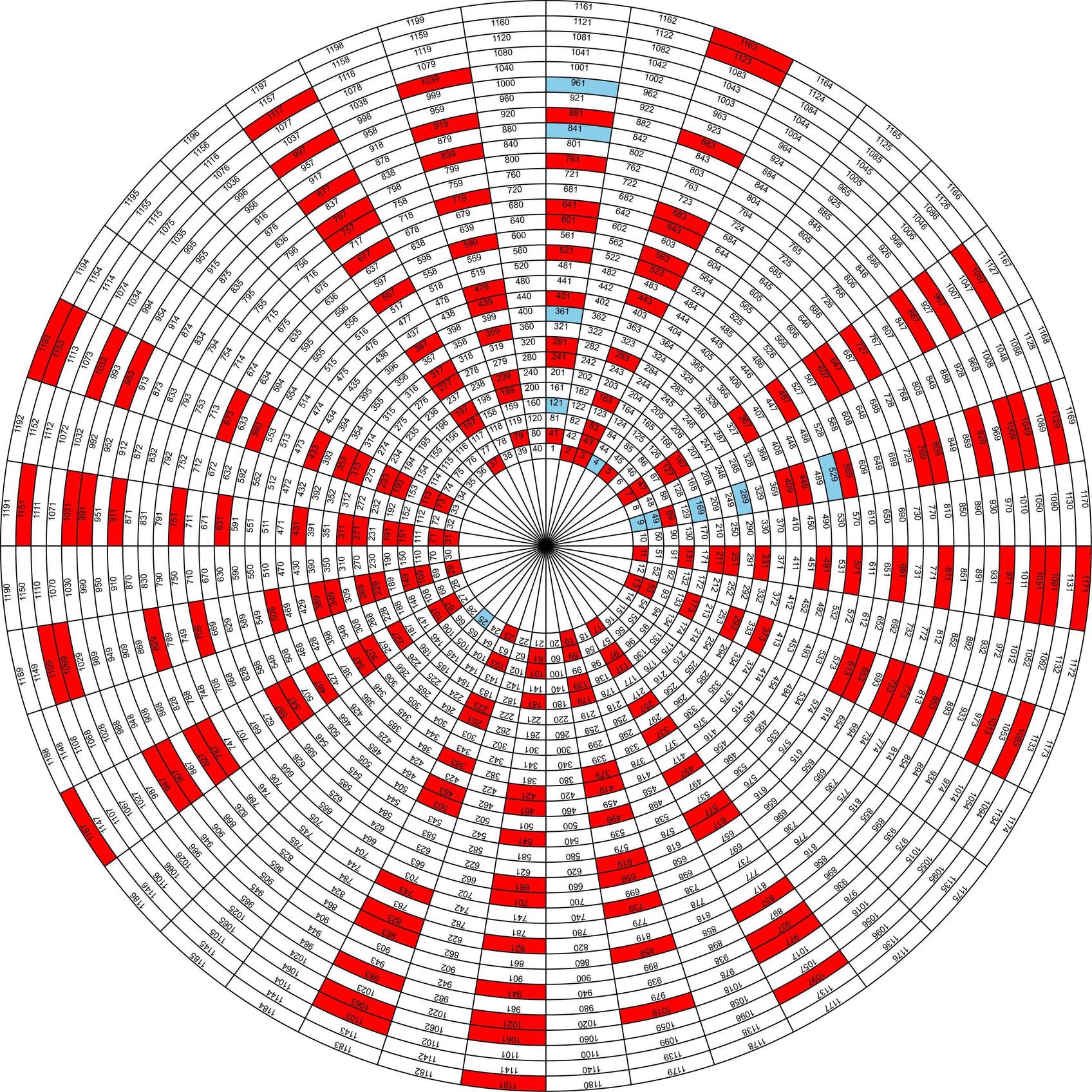 The Hubris Of Impatient Sieves Of Eratosthenes