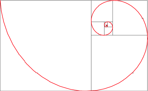 The Fibonacci Spiral